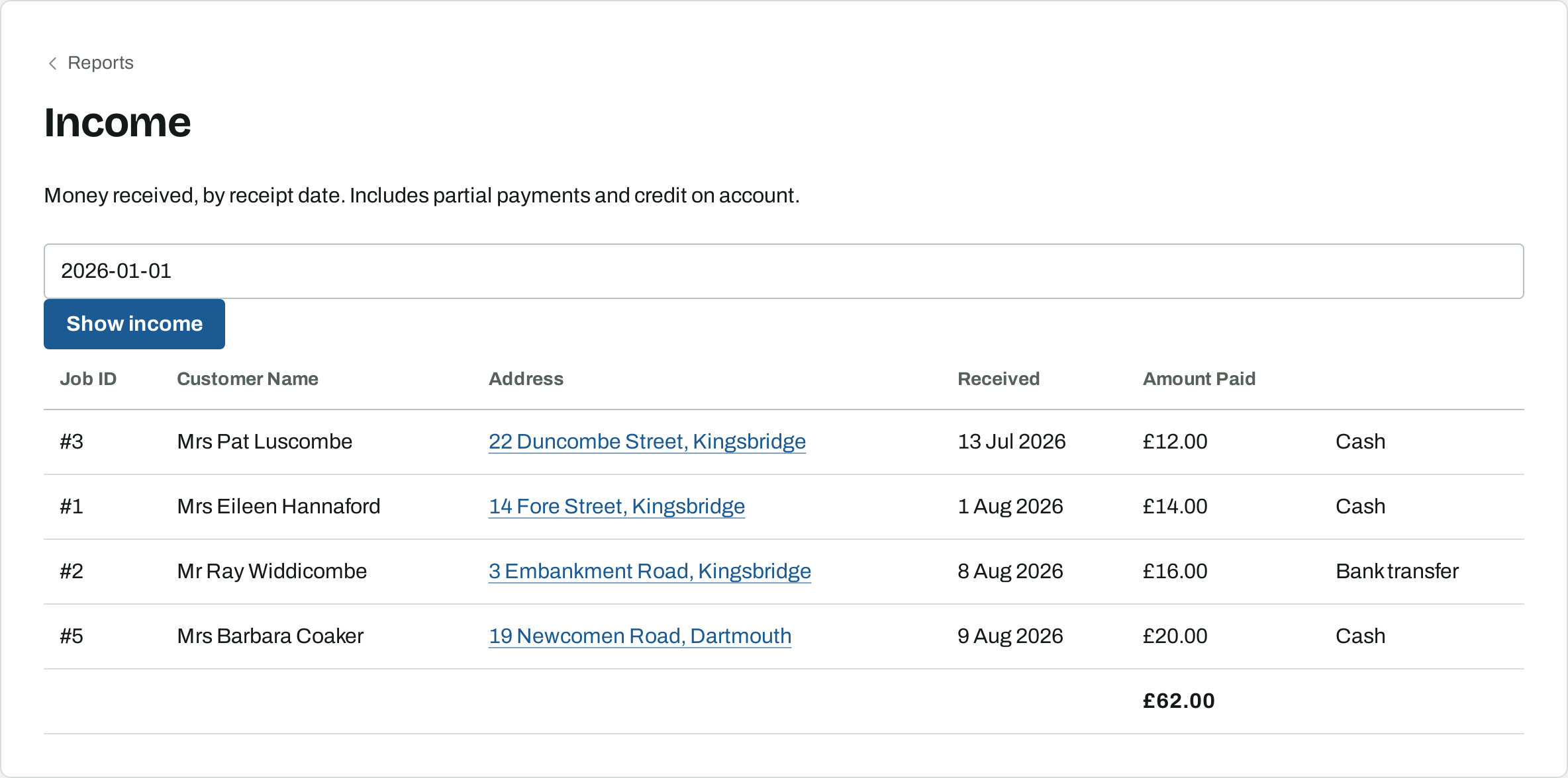 The Income report over a date range, listing each payment with its job number, customer, address, date received, amount and method, and a total.